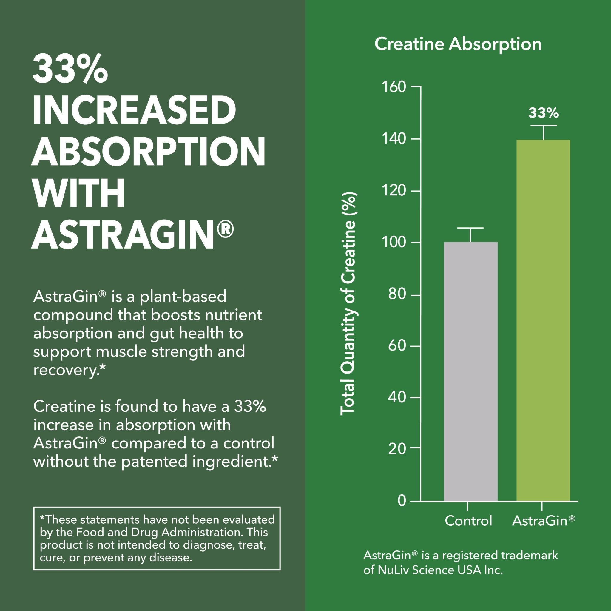 Creatine + AstraGin Capsules, 120ct - Havasu Nutrition