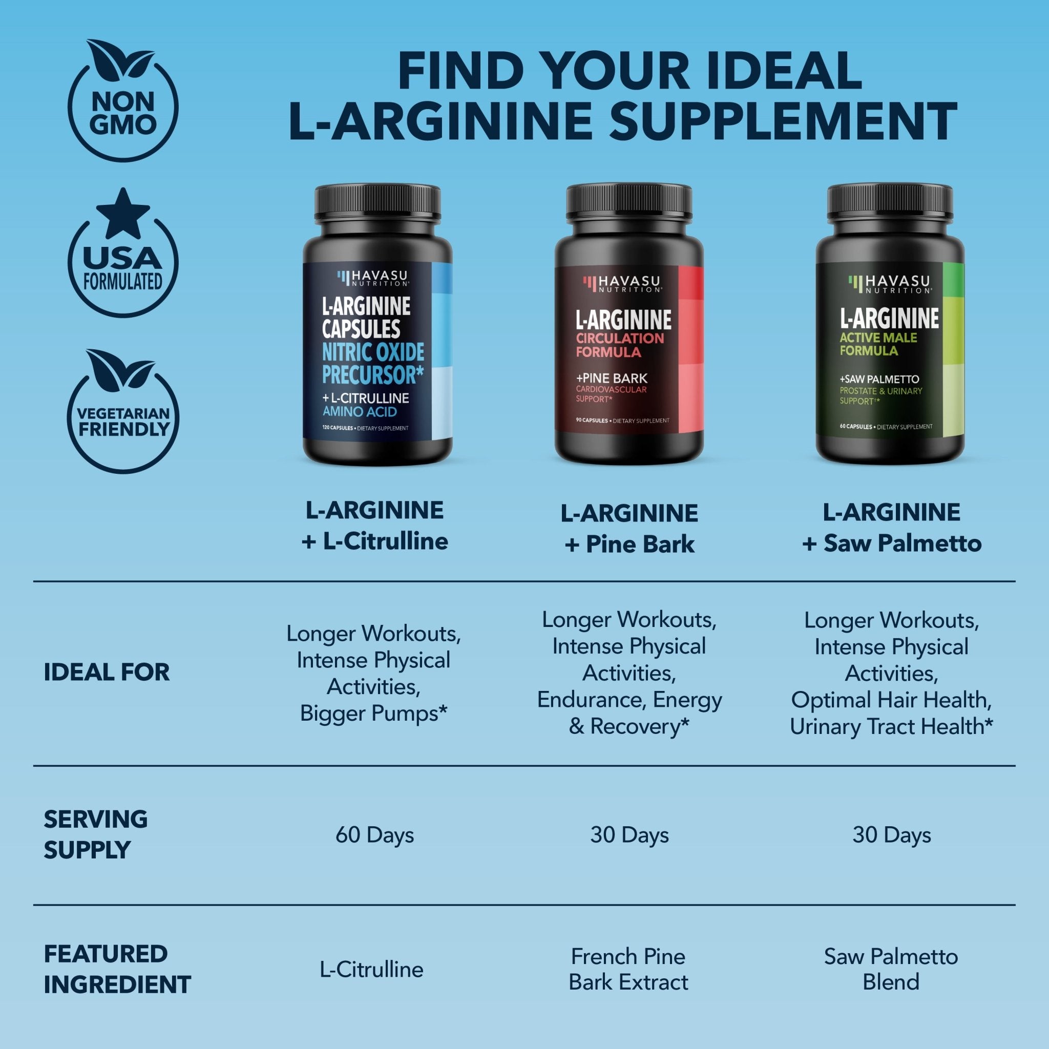 Havasu Nutrition L-Arginine Capsules for Nitric Oxide Energy & ED Havasu Nutrition L-Arginine Capsules for Nitric Oxide Energy & ED