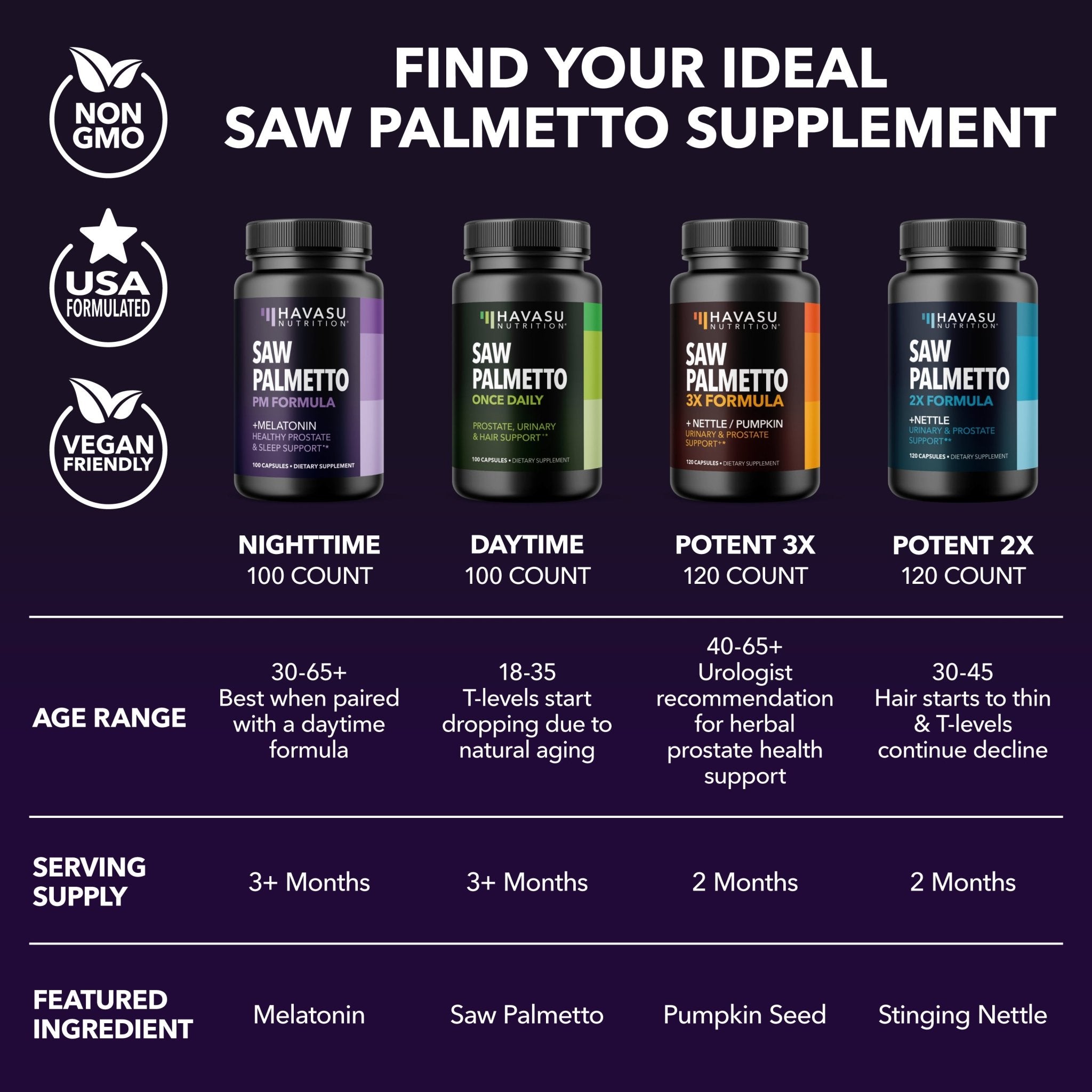 Saw Palmetto + Melatonin PM Capsules - Havasu Nutrition
